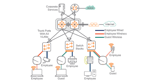 Aruba Campus For Midsize Networks