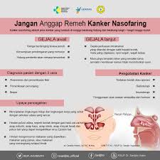 Is there a cure or vaccine? Rsup Dr Sardjito Jangan Anggap Remeh Kanker Nasofaring