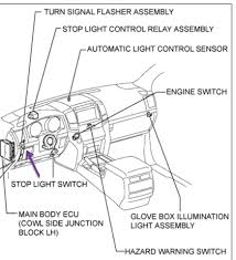 Ok so when i put the signals the light stays on. Turn Signal Flasher Location On 16 Lc Ih8mud Forum