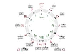 10 Tips For Improving Your Scales Focus The Strad