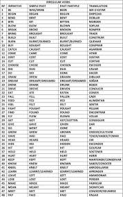 Irregular Verbs Infinitive Past Simple Past Participle 5 2