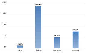 boot faster and kill bloatware for better pc performance