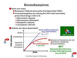Sedative Hypnotics The Treatment Of Hypersomnia Ppt Download
