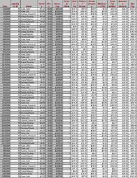 A form for certifying payrolls when a standard state or federal certified payroll form is not used. Payrolls Office Com