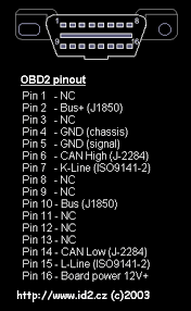 This obd connector is meant to be used only by the service guy to monitor the health of your car and provide diagnosis. Obd2 To Usb Interface Cable Scheme And Plate Pinout Odb2 To Usb Interface Cable Obd Automotive Repair Obd2