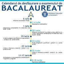 Bac 2021 | calendar examenul de bacalaureat din anul 2021 va. Noul Calendar Al Bacalaureatului Conditii De Examen Procedura Speciala Pentru Elevii Cu Probleme