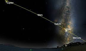 Planets when they are visible, appear as bright stars that in this solar system map you can see the planetary positions from 3000 bce to 3000 ce, and also. Today 5 Planets Align For The First Time In A Decade Bored Panda