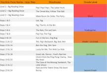 Image result for what does hooked on phonics mean