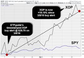 Energy Sector Crushes Conventional Wisdom Etfguide