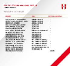 7,544 likes · 11 talking about this. Fpf Convocatoria Pre Seleccion Sub 18
