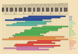 Music Frequency Chart Ehartmusic