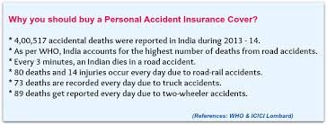 Best Personal Accident Insurance Policies Plans In India