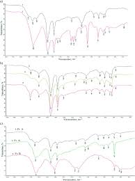 0 shopping cart € free shipping over 49$ better together. Ir Spectra Of Bitumoids And Asphaltenes A Domanic Rock Bitumoid Download Scientific Diagram