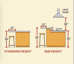 Bars are great in kitchens. Facebook