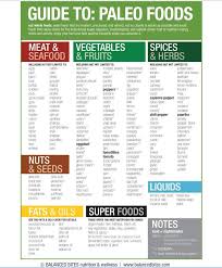 Paleo Food Chart Whats For Dinner How To Eat Paleo