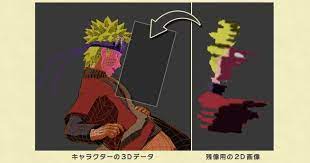 残像の画像は とても簡単なもので構いません それどころか この画像が複雑な物になっていると この画像に目が行ってしまい せっかくの動きに目がいかなくなってしまいます さらに 残像を表示する時間も ごく短い時間で構いません 視認できるか できないかの