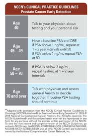 We did not find results for: Psa Screening Zero The End Of Prostate Cancer