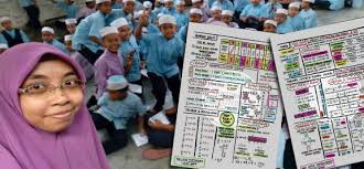 Diharap aplikasi ini dapat membantu para pelajar mendapat keputusan cemerlang dalam peperiksaan. Nota Matematik Upsr Oleh Cikgu Nana Pendidikan Abad Ke 21