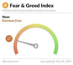 Crypto Fear Greed Index Bitcoin Sentiment Alternative Me