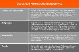 Das marketingkonzept der unternehmensführung entstand nach kotler in den 1950er jahren. Marketingkonzept Die Basis Fur Ihren Marketingerfolg