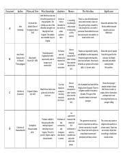 Apush 1993 Dbq Chart Docx Document A B C D Author John