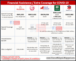 This is a type of mortgage insurance. Finance Malaysia Blogspot Covid 19 Extra Coverage From Various Insurance Companies Feb 2020