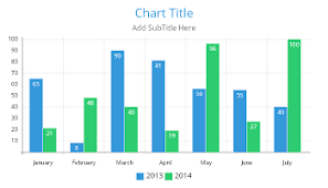 free chart and graph maker livegap