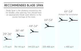 Bathroom Exhaust Fan Sizing Sweetrides Info