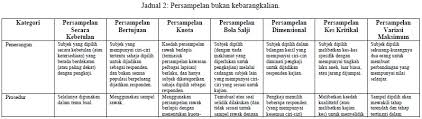 Jadual 3.1 jadual penentuan saiz sampel krejcie dan morgan (1970) 47 pelajar didedahkan kepada hp yang похожие запросы для krejcie and morgan 1970 pdf. Article Journal November 2016