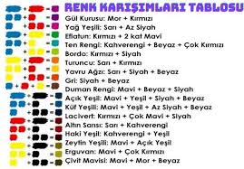 Peki mor hangi renk ile kombinlenir ? Renk Karisimlari Tablosu Hangi Renkleri Karistirirsaniz Istediginiz Renk Olur Zovovo En Iyi Bilgi Sitesi