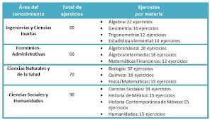 72000 teléfono +52 (222) 229 55 00. Convocatoria Buap Guia De Admision 2021 Fechas Examen Proceso