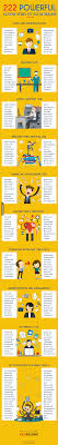 222 Powerful Action Verbs To Use In Your Resume Tfe Times