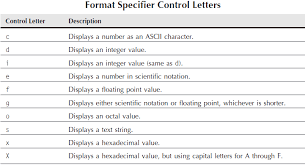 Formatted Printing In Shell Scripting Tutorial 02 November 2020 Learn Formatted Printing In Shell Scripting Tutorial 3327 Wisdom Jobs India