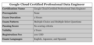 Pin By Whizlabs On Google Cloud Platform Clouds This Or That Questions Cloud Platform