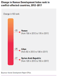 These Countries Are Ranked Highest And Lowest For Human