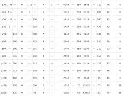 Charts For Abrasive Grains Grit Size Distribution