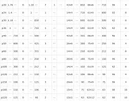 Charts For Abrasive Grains Grit Size Distribution