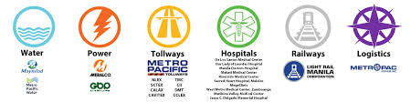 Gt Capital Metro Pacific Investments Corp Mpic