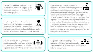 Maybe you would like to learn more about one of these? Oportunidades Para La Participacion Publica En El Proceso Presupuestario