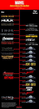 Mcu Marvel Cinematic Universe Watching Order In 2020 Marvel Cinematic Marvel Cinematic Universe Marvel Films