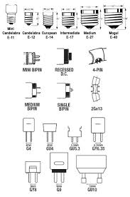 light bulb sizes and shapes screw and plug bases dconnect