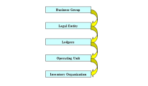 Oracle Finance Functional