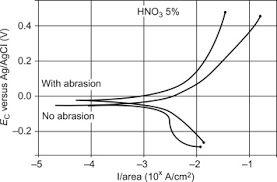 nitric acid an overview sciencedirect topics