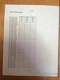 outrageous fortune how to make a medicine spreadsheet chart