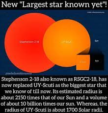Stephenson 2 18 with a volume 10 bln times that of the sun. Facebook