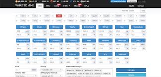 Do you think you've got what it takes to join the tough world of cryptocurrency mining? Top 6 Best Mining Calculators To Use In 2021