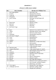 Pertandingan video pendek tema : Doc Bahagian C Aplikasi Aspek Nilai Murni Bil Nilai Murni Frasa Ayat Perbuatan 1 2 3 Delline Lidang Academia Edu