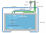 Pool plumbing layout