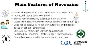 What Is Novocaine? — Uses, Benefits, and Side Effects