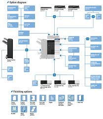 Konica minolta bizhub c 364 e. Get Free Konica Minolta Bizhub C364 Pay For Copies Only